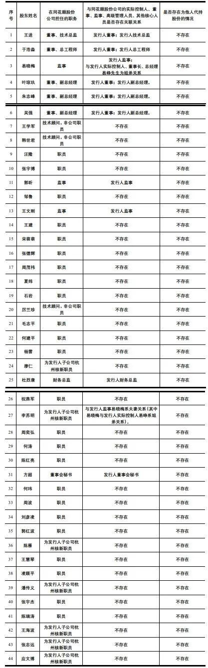 卷入欠税事件，同花顺！