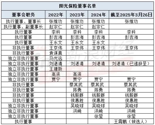 注：新浪金融研究院根据年报及公告整理