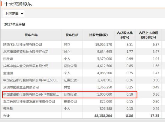 ST保千里29个跌停算啥?*ST华泽有可能要61个