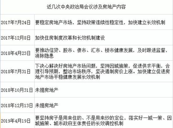 来源:中原地产研究中心
