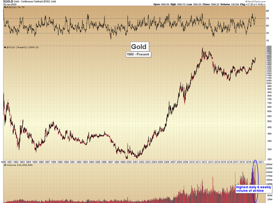 黄金期货怎么看交易量 129c-inzcrxr8838571.png