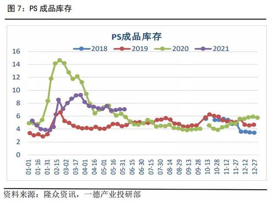 苯乙烯:供增需弱,库存预期增加,盘面锚定远月成本