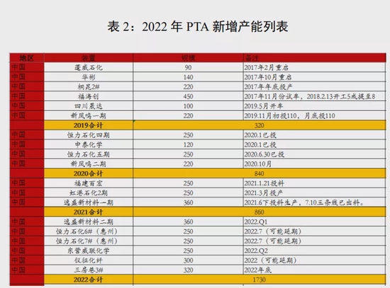 聚酯产业链年报:弱预期中重视预期差