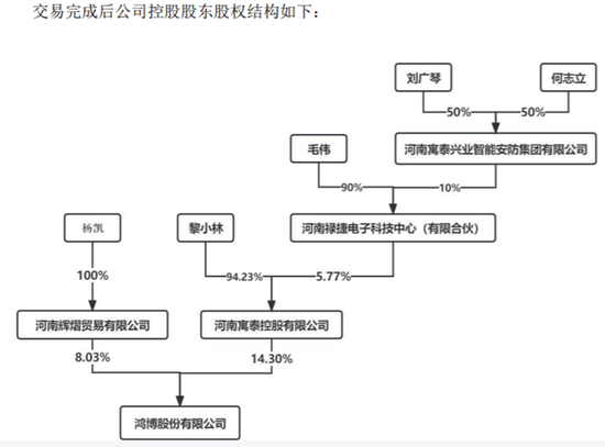 信披前后矛盾，深交所“盯上”百亿AI股鸿博股份