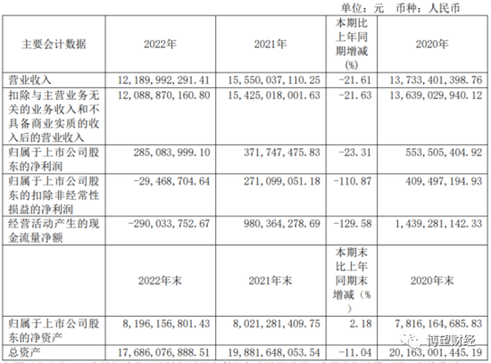 东风汽车陷入“死亡螺旋”