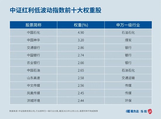 分红也能低波动 投资更聪明！红利低波动ETF今日上市