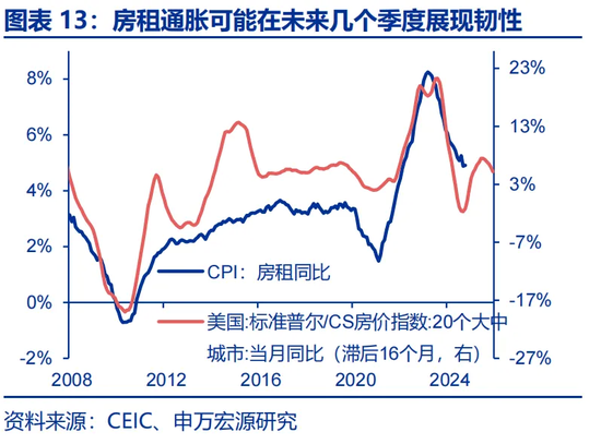 特朗普2.0：从“去通胀”到“再通胀”？-第13张图片-车辆报废_报废车厂_报废汽车回收_北京报废车-「北京报废汽车解体中心」