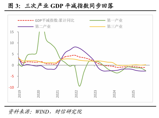 财信研究院宏观团队|目标积极务实,政策提质增效,内需主导强化——2025年中央经济工作会议解读