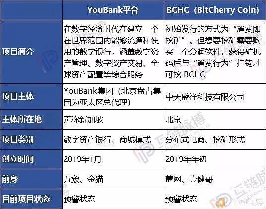  （制表：互链脉搏）