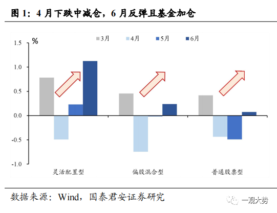 国君策略:市场调整是再次布局的机会 回调布局成长与赛道龙头股