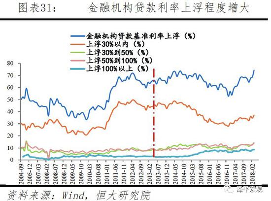 3.1.2 存款利率市场化