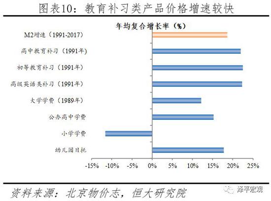 价格涨幅与货币增速持平：一线房价、地价