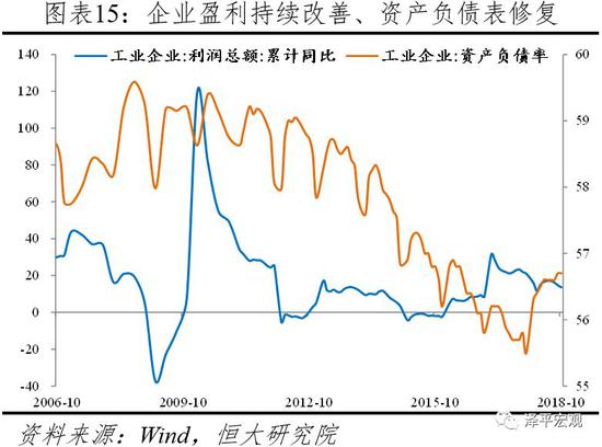 7  基建投资触底，未来“稳投资”支撑反弹，但幅度有限