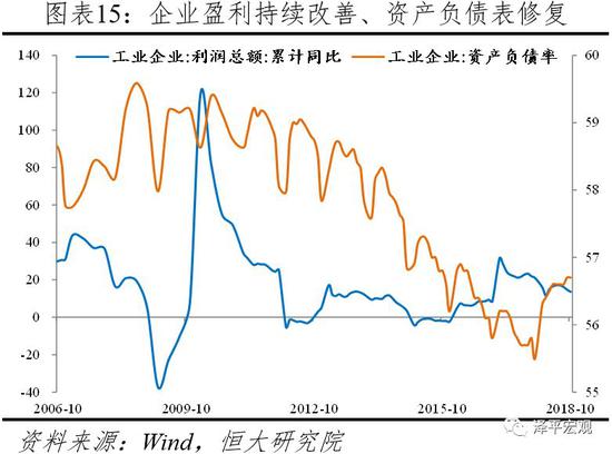 7 基建投资触底,未来“稳投资”支撑反弹,但幅度有限