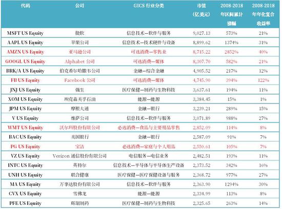 ������Դ��Bloomberg����̩����֤ȯ�о�