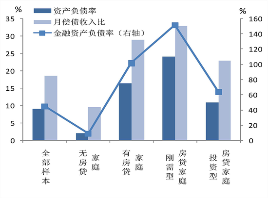 中国城镇居民家庭户均总资产317.9万元 房产占比近七成