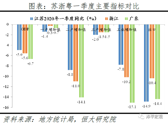 在疫情的冲击下一季度我国GDP_疫情冲击