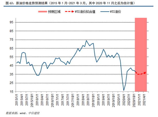 2021中国人均gdp_中国人均寿命变化图