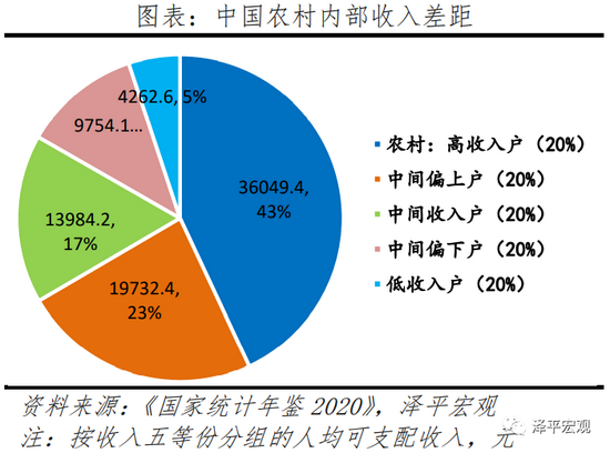 2020年山东和广东GDP_东北仅存的百强县 靠什么保住了东北三省的脸面(3)