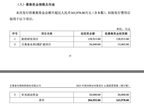 上半年净亏2.54亿元！百奥泰中报突曝深陷工程合同纠纷
