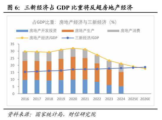 财信研究院宏观团队|目标积极务实,政策提质增效,内需主导强化——2025年中央经济工作会议解读