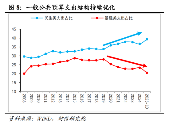 财信研究院宏观团队|目标积极务实,政策提质增效,内需主导强化——2025年中央经济工作会议解读