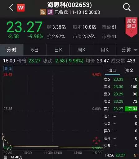 申搏官网授权网站 深圳拟出台租金指导价 长租市场洗牌加剧