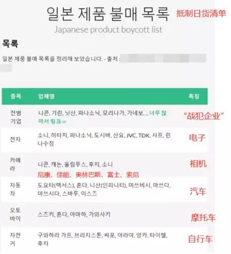 韩国网友制作的“抵制日货清单”