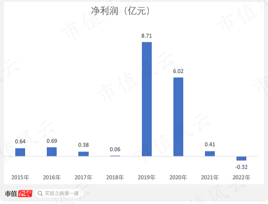转型很难，但减持很容易！ETC风停了，摔下来的万集科技一边密集减持，一边“口嗨”转型