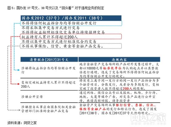多图解答互联网资管新规对P2P行业影响究竟有