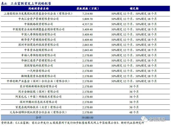 A股战略配售20年:近九成配售股解禁价格超过