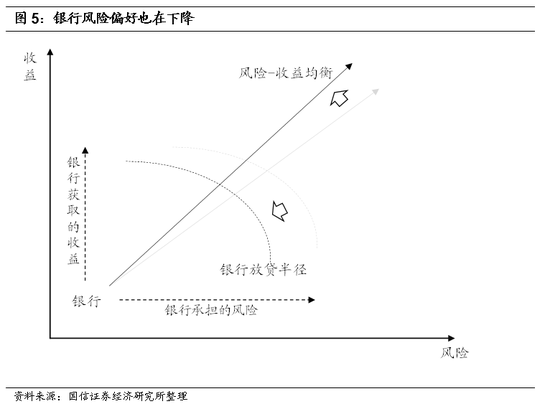 王剑:银行惜贷难题如何解决?|银行|贷款|社融_新