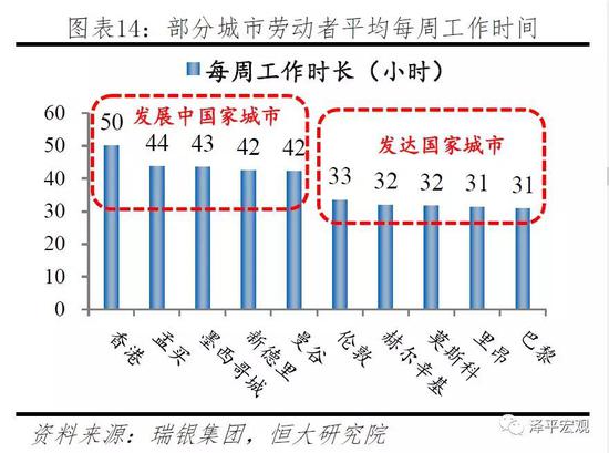 2.2.2 社会福利支出占比:相对落后,有待加强