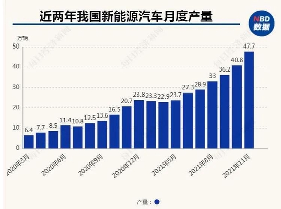 退役动力电池回收“一天一个价”，新注册企业同比增26倍行业急速扩张，新能源车牛市催生千亿回收市场