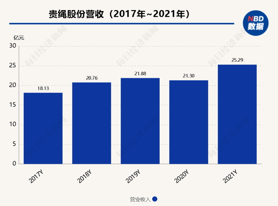 开元棋牌源码