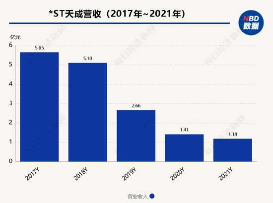 亚傅体育APP