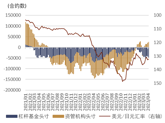 中金外汇周报：美元创近一年以来新低