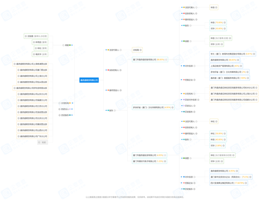 网络营销“翻车”，老牌机构鑫鼎盛期货再收三连罚单