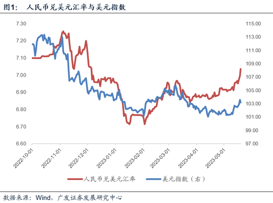广发宏观郭磊：人民币汇率的三个定价线索