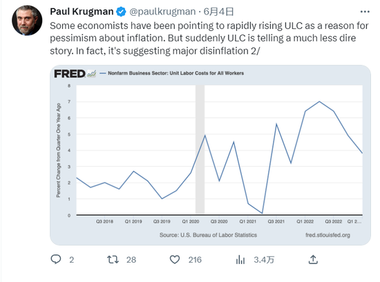 FED停止加息理由找到了!诺奖得主:通胀已被打败 美国经济也没垮