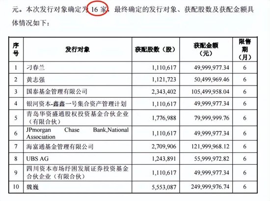 明冠新材股价跌66%，16股东参与定增浮亏，发生了什么？