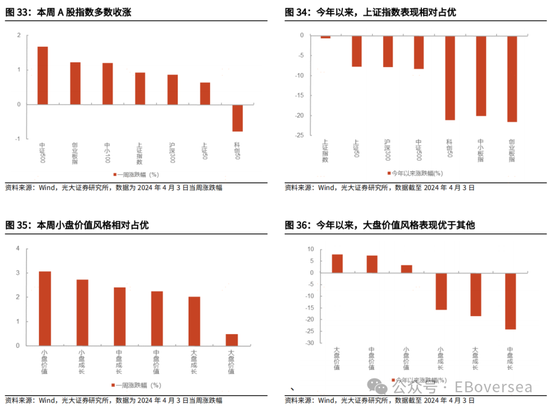 光大证券|业绩支撑港股回暖 看好市场4月表现