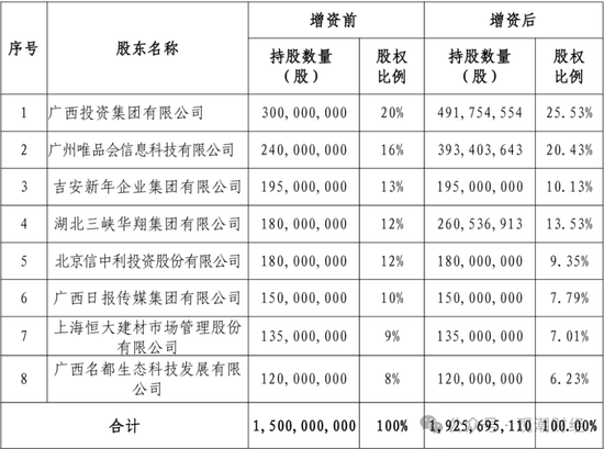 　　（2021年9月国富人寿披露第二次调整后的增资公告）