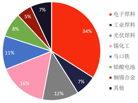 【点石成金】锡：高位加速，警惕价量波动