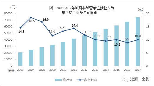 中等收入陷阱的性质_为什么政策放开了,妈妈们反而不愿意再生娃了？