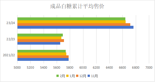 【糖市月历】区间震荡，等待突破契机,第3张