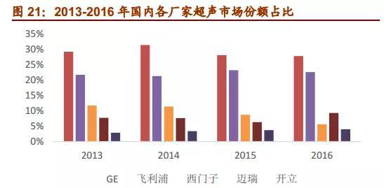 （图片来源：天风证券）