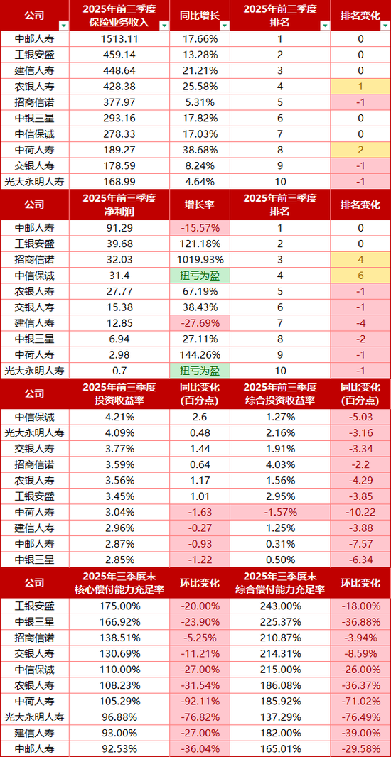 农银人寿新晋一位女副总经理，系总行个金条线资深干将