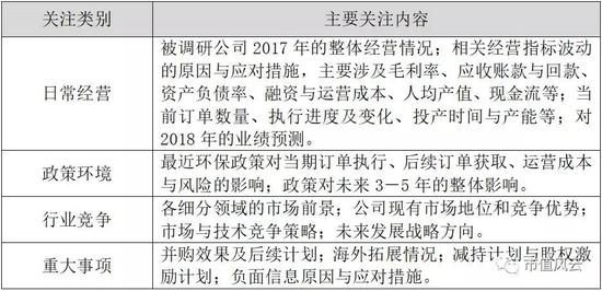 二、部分市场关注度较高企业盘点