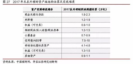 银行理财2.0时代的破与立:非保本、净值化、破